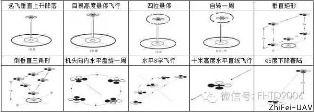 河北智飛極農(nóng)無人機(jī)科技|保定ASFC無人機(jī)駕駛員培訓(xùn)考證|打藥撒藥噴藥植保無人機(jī)