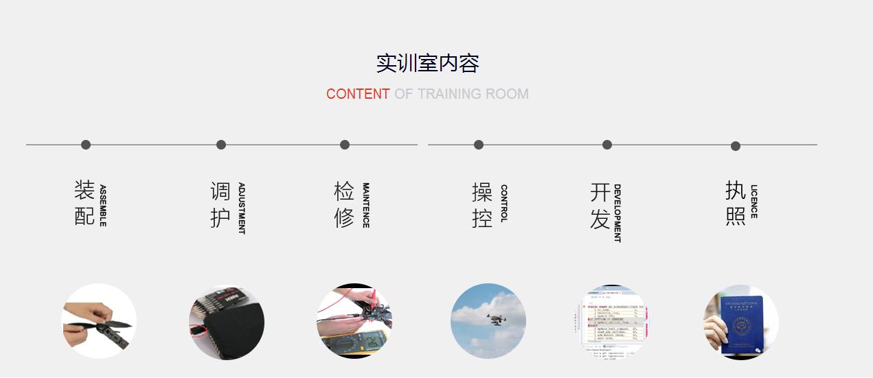 河北智飛極農(nóng)無人機科技|保定ASFC無人機駕駛員培訓(xùn)考證|打藥撒藥噴藥植保無人機
