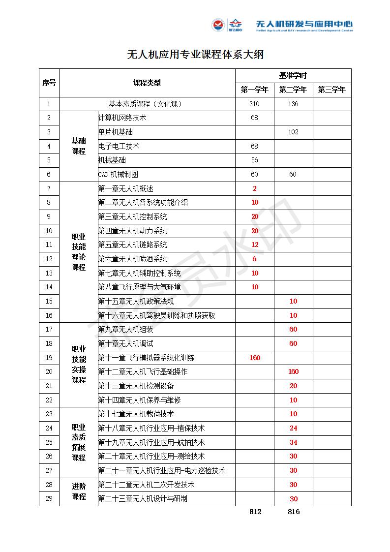 河北智飛極農(nóng)無人機科技|保定ASFC無人機駕駛員培訓(xùn)考證|打藥撒藥噴藥植保無人機